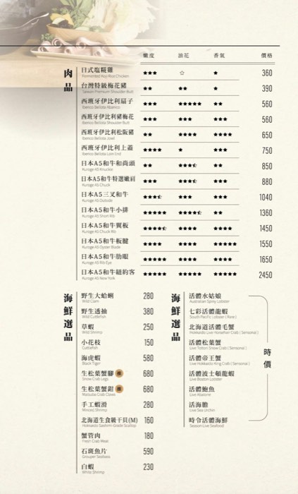 叁丘鍋物菜單 第 8 頁